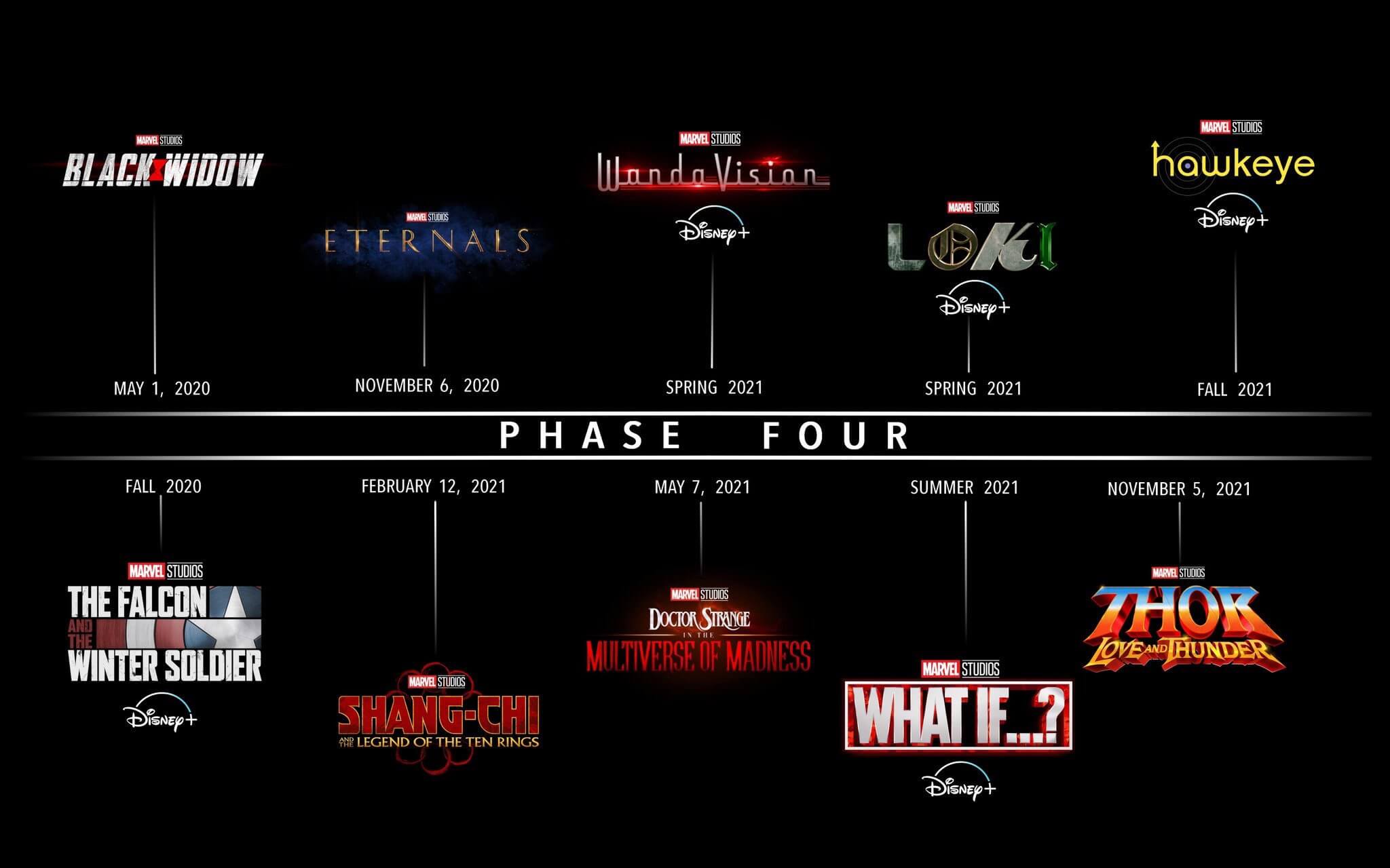 Marvel Studios Announces Phase 4 Line-Up, New Casting Announcements, New Films On The Way
